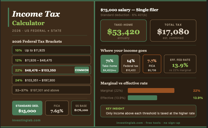 Income tax calculator for US — federal and state tax estimate, effective tax rate, take-home pay — InvestingLab.com