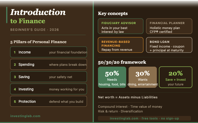 Introduction to finance — financial planner, fiduciary financial advisor, money management, revenue based financing — InvestingLab.com